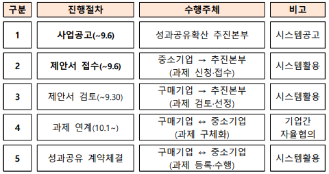 한국시설안전이엔씨 이미지