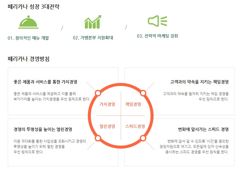 페리카나강화 이미지
