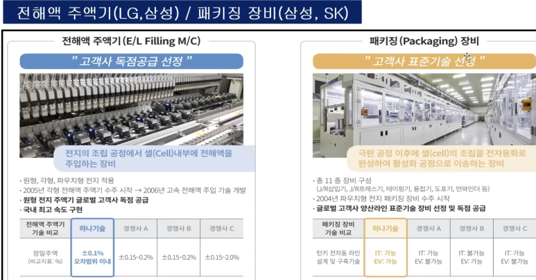 원준테크 이미지