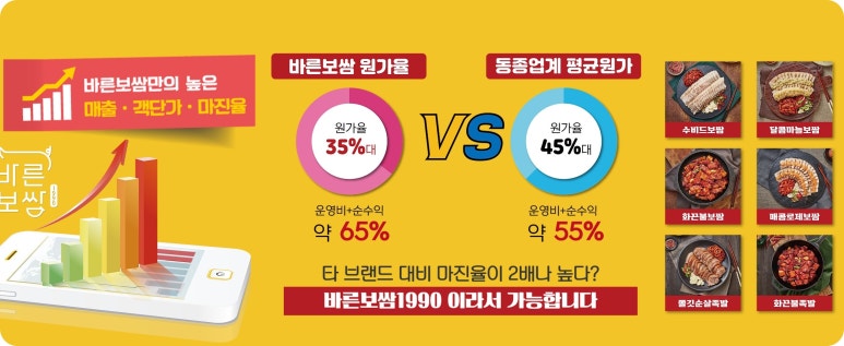 바른보쌈1990 이미지