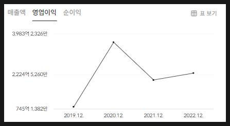 (주)바이오에프엔디 이미지