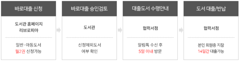 여수고서점，문구 이미지