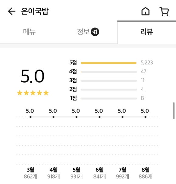 은이국밥 이미지