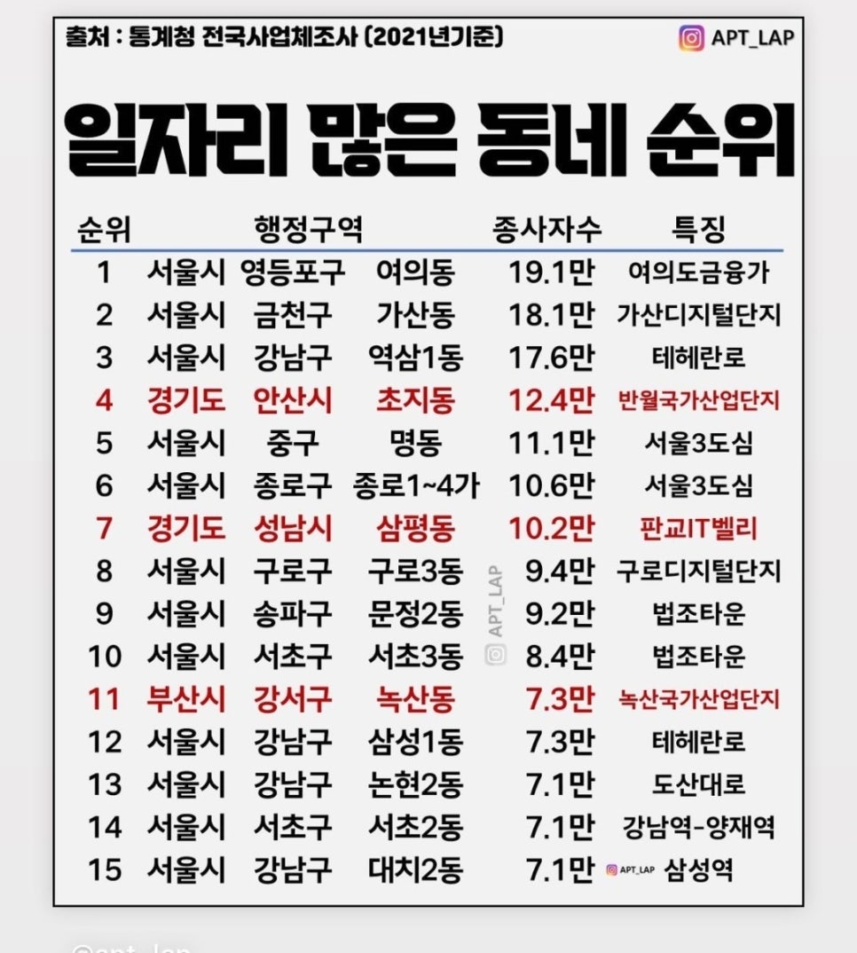 동네탑 이미지