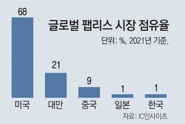하나로산업 이미지