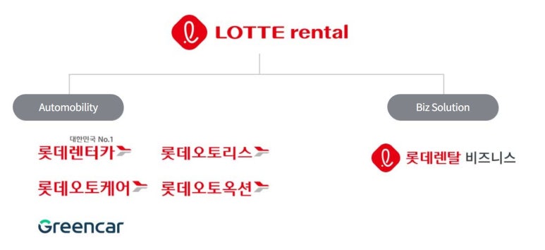 창조산업렌탈 이미지