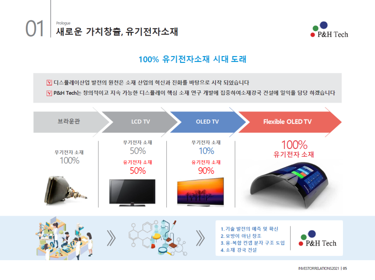 피엔에이치 이미지