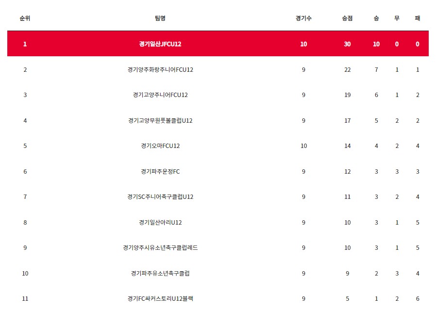 제이에프씨 이미지