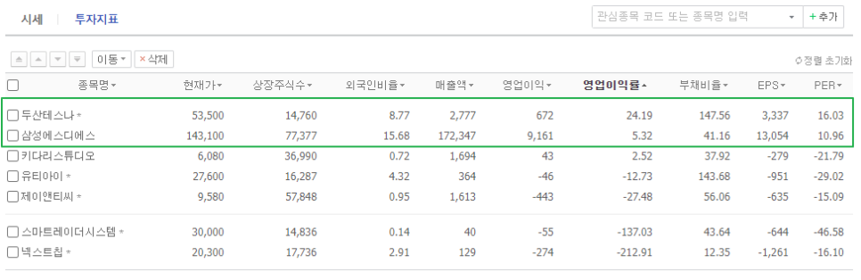 삼성에스디에스(주) 이미지