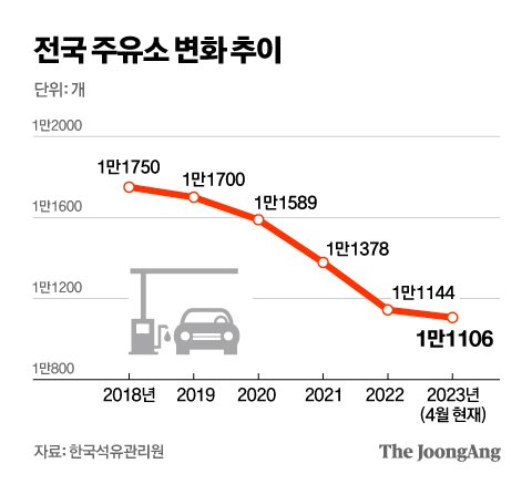 현주유소 이미지