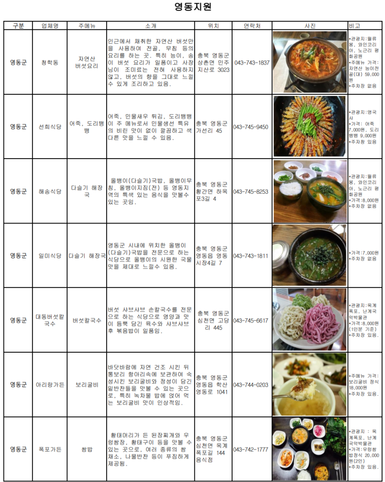 청주지방법원영동지원 이미지