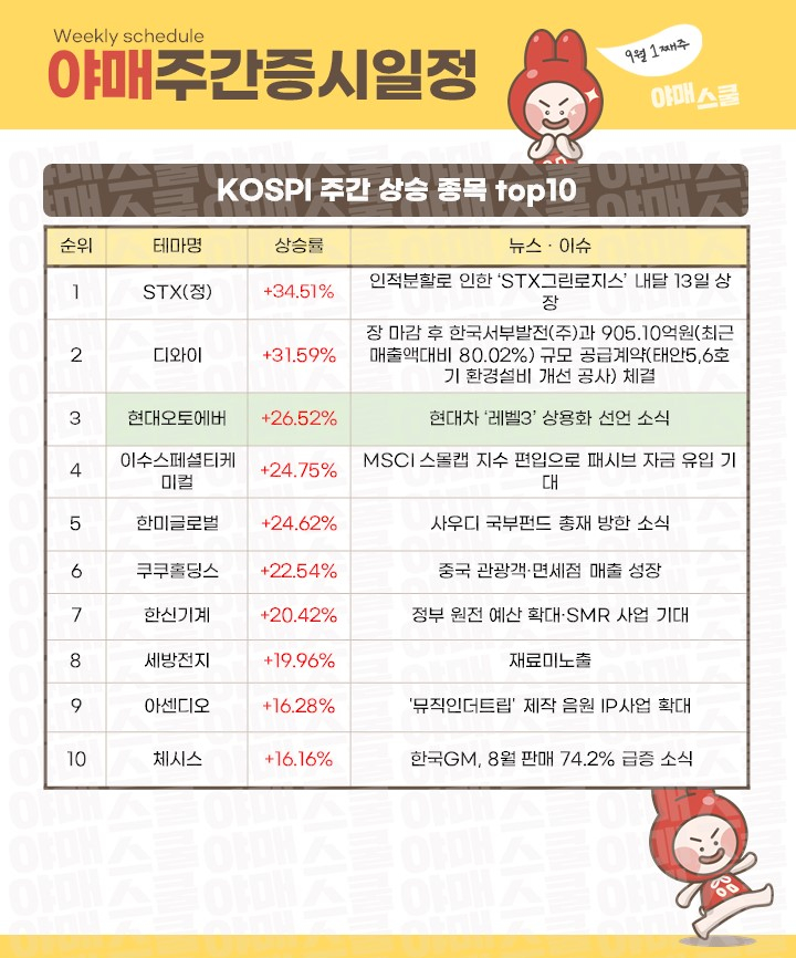 (주)디와이로지스 이미지