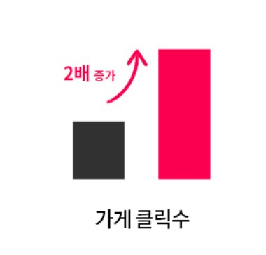 주로요기 이미지