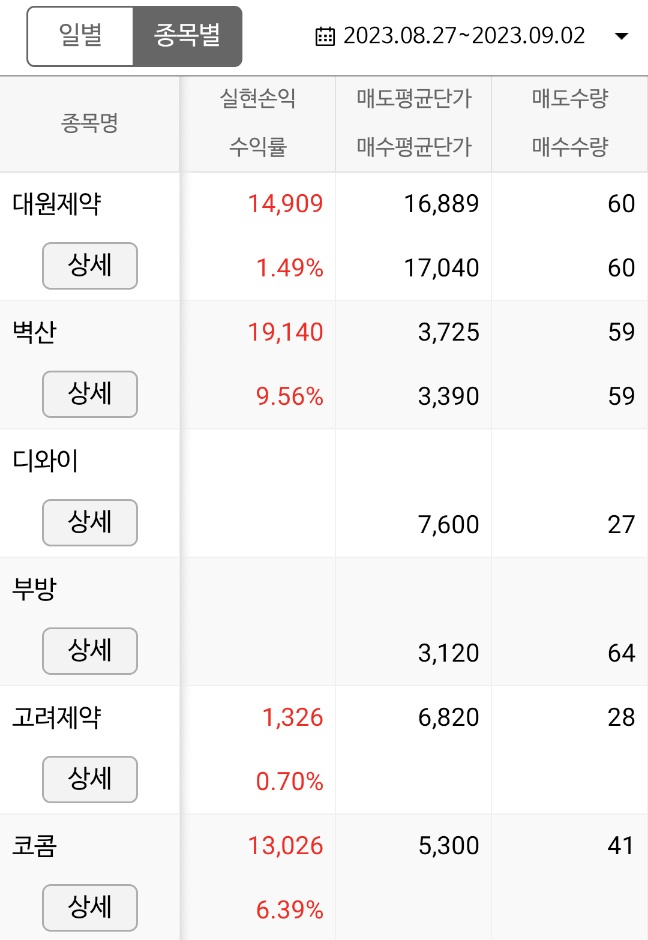 디와이푸드랩 이미지
