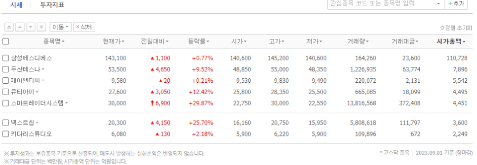 삼성에스디에스(주) 이미지
