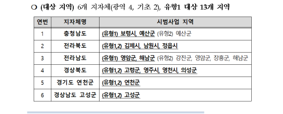 리걸행정사사무소 이미지