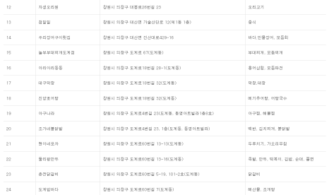 브레드하임제과 이미지