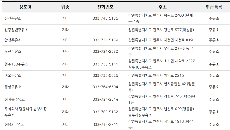 다문주유소 이미지