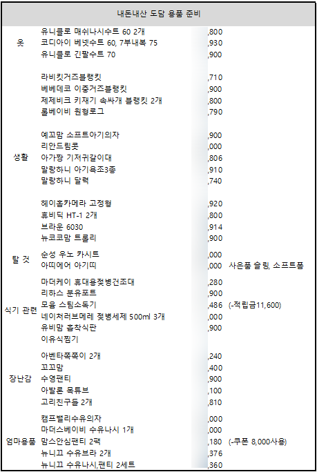 제일컴퓨터세탁 이미지