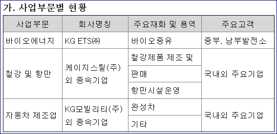 (주)에스케이지씨 이미지