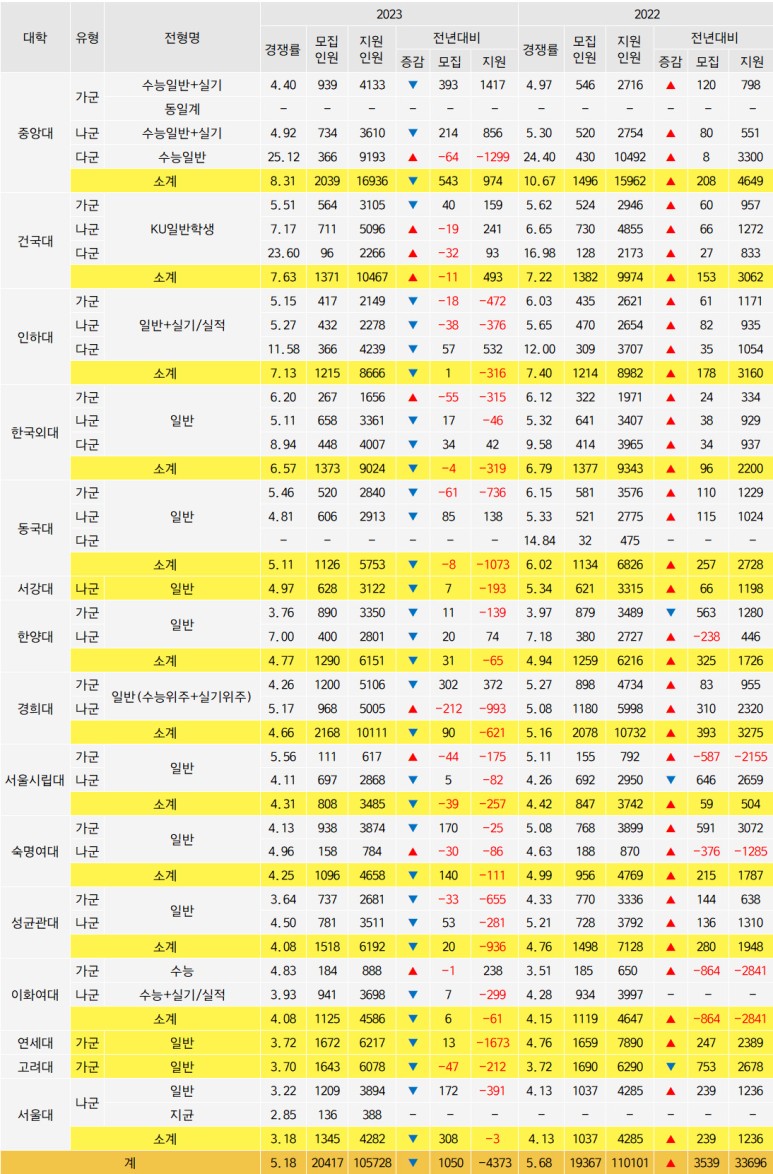 스터디랩 이미지