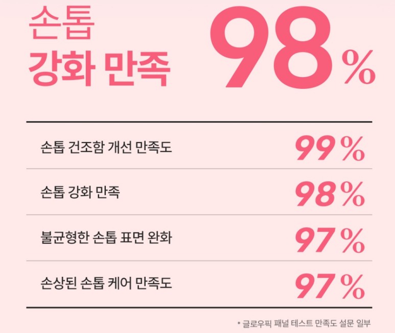 다이아네일 이미지