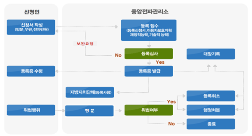 해든 통신 이미지