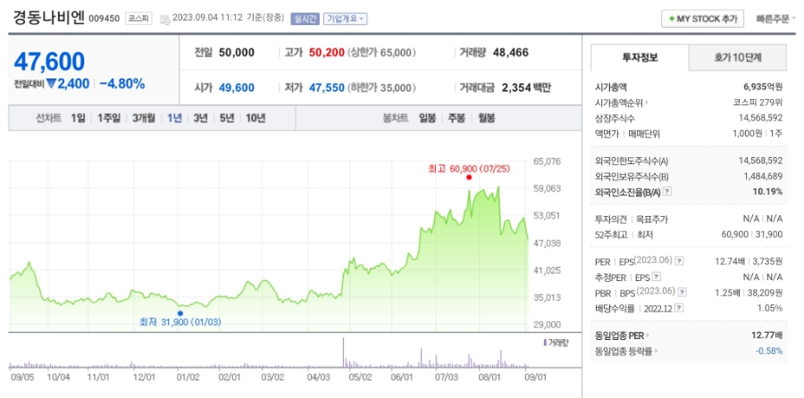 경동에너지(주) 이미지