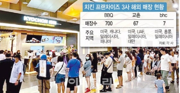 치킨영토 이미지