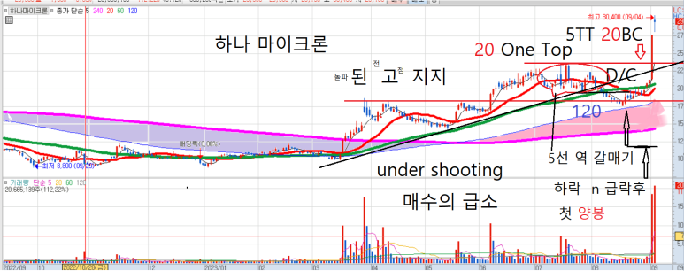 (주)동진에너지 이미지