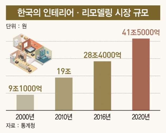 한경인테리어 이미지