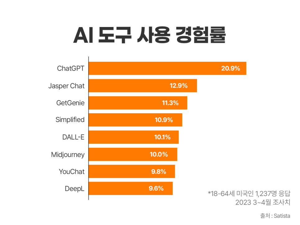 클린테크 이미지