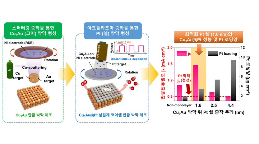 삼원개발 이미지