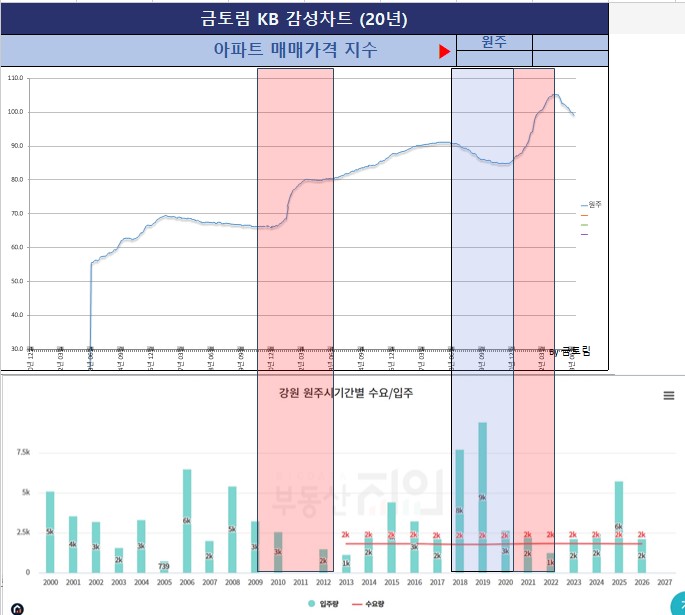 다꿈온 이미지