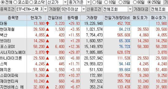 (주)금호티앤씨 이미지