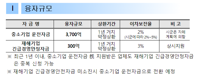 지펀드 이미지