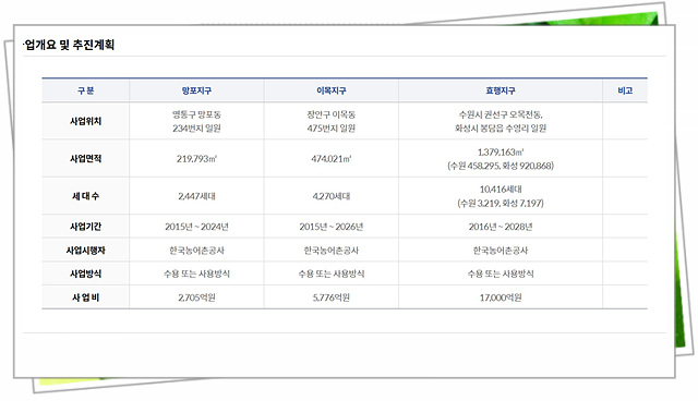 종전부동산 효행지구 도시개발사업 이미지