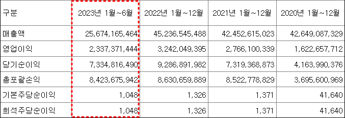 신성유통 이미지