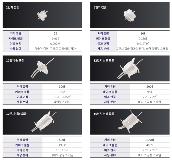 바이오모듈 이미지