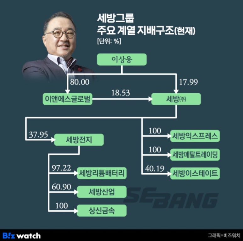 이앤에스글로벌 이미지
