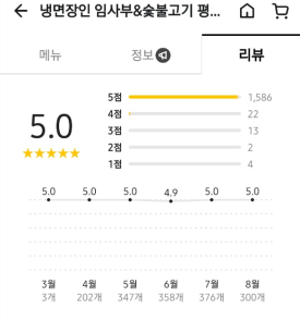 냉면장인임사부평택비전점 이미지