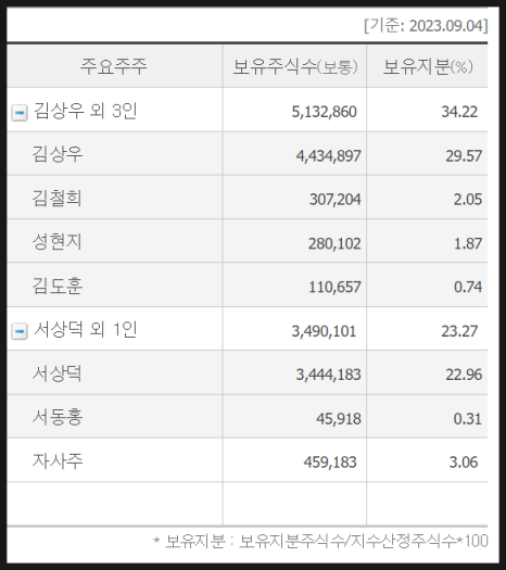배양석유 이미지