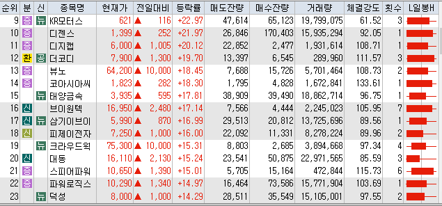 씨엠모터스 이미지