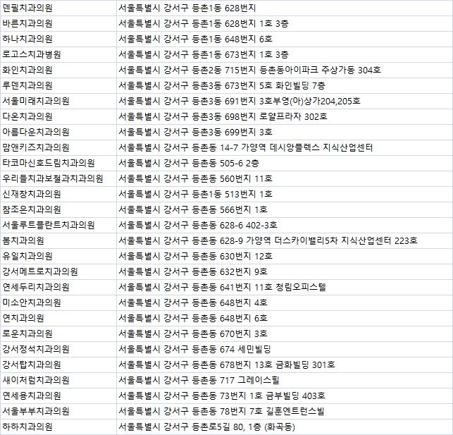 하하치과의원 이미지