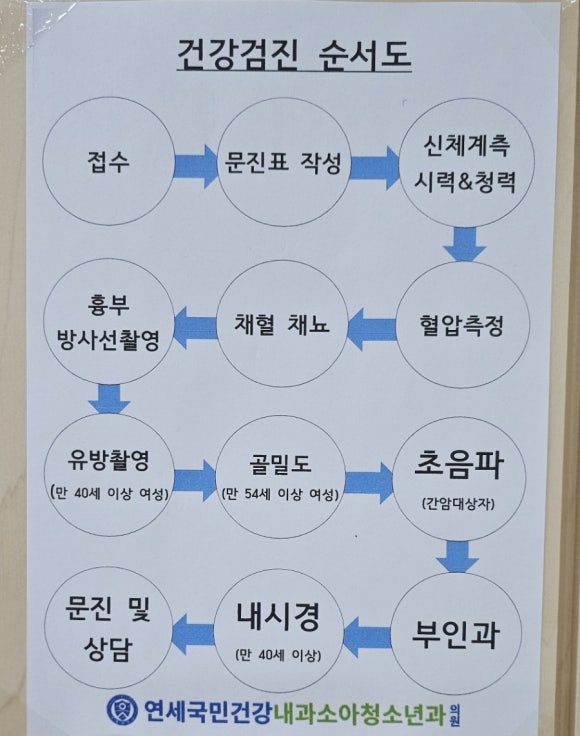 연세국민건강내과소아청소년과의원 이미지