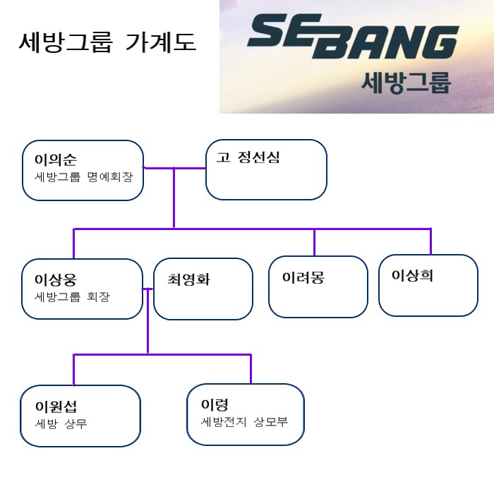 세방산업 이미지
