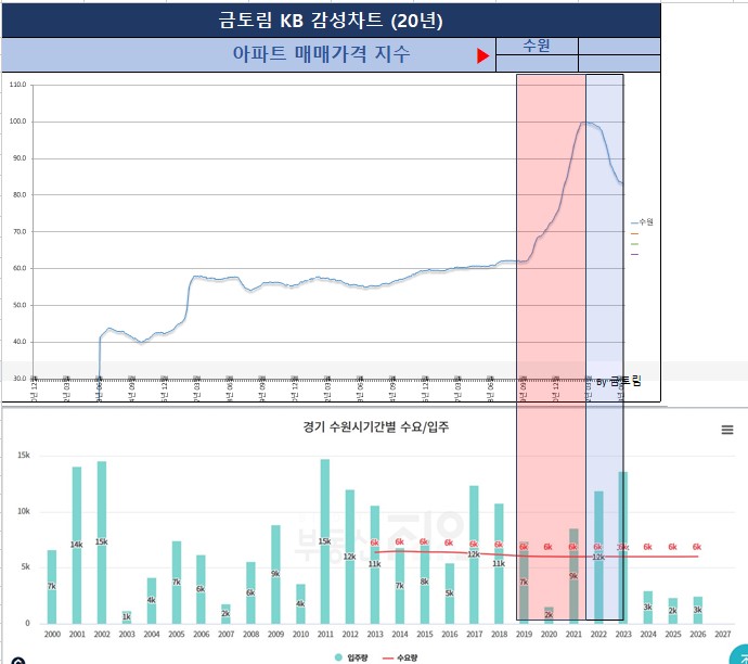 다꿈온 이미지