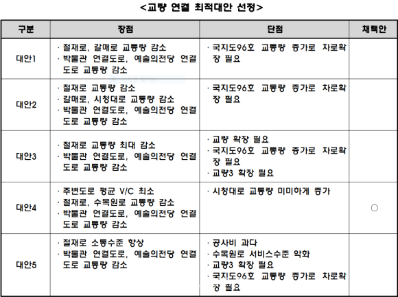 (주)세종기술단 이미지