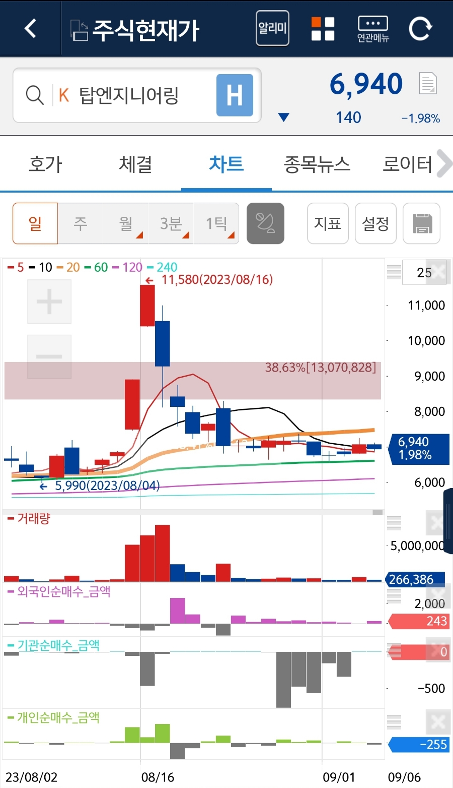피앤이엔지니어링 이미지
