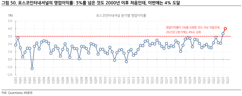 고려종합가스상사 이미지